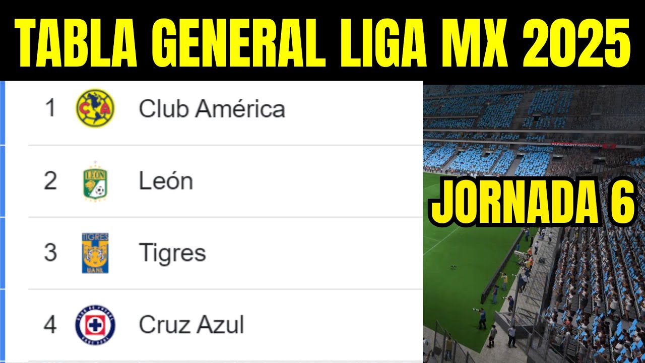 🔥🔥✅ TABLA GENERAL LIGA MX CLAUSURA 2025 Jornada 6