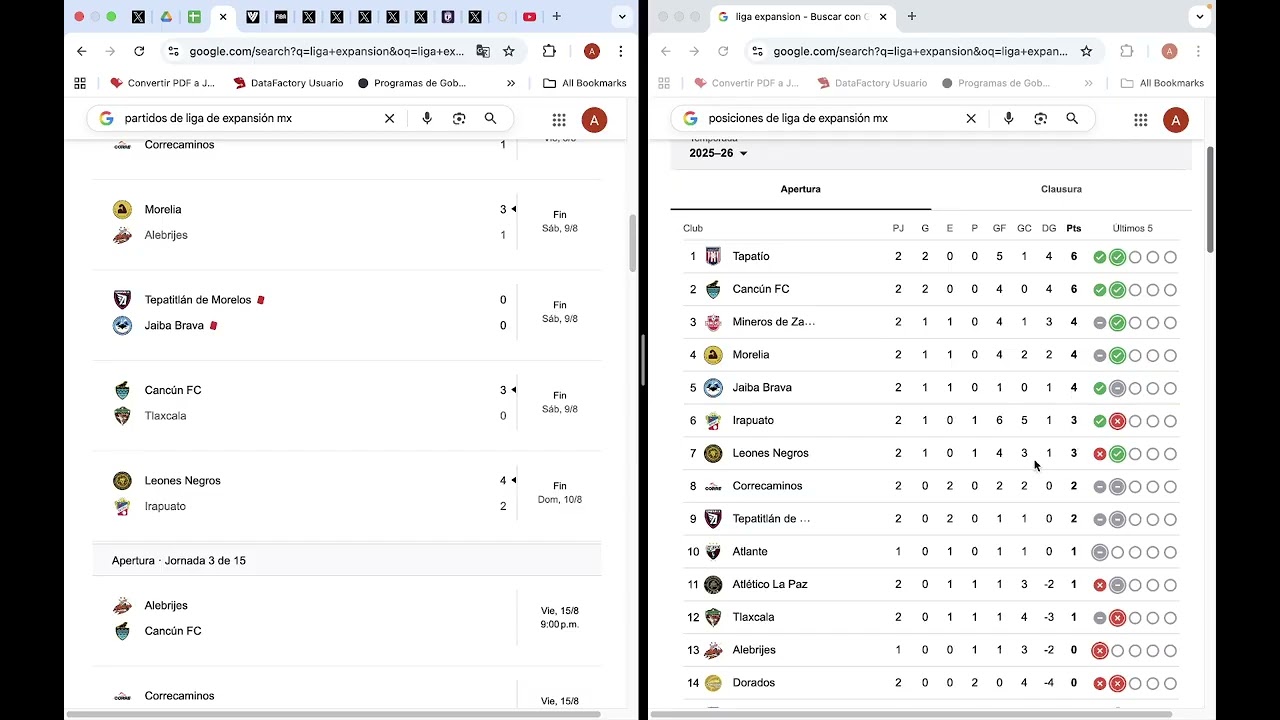 Liga Expansión MX, México, Apertura 2025, Fecha 2: Resultados, Posiciones y fixture
