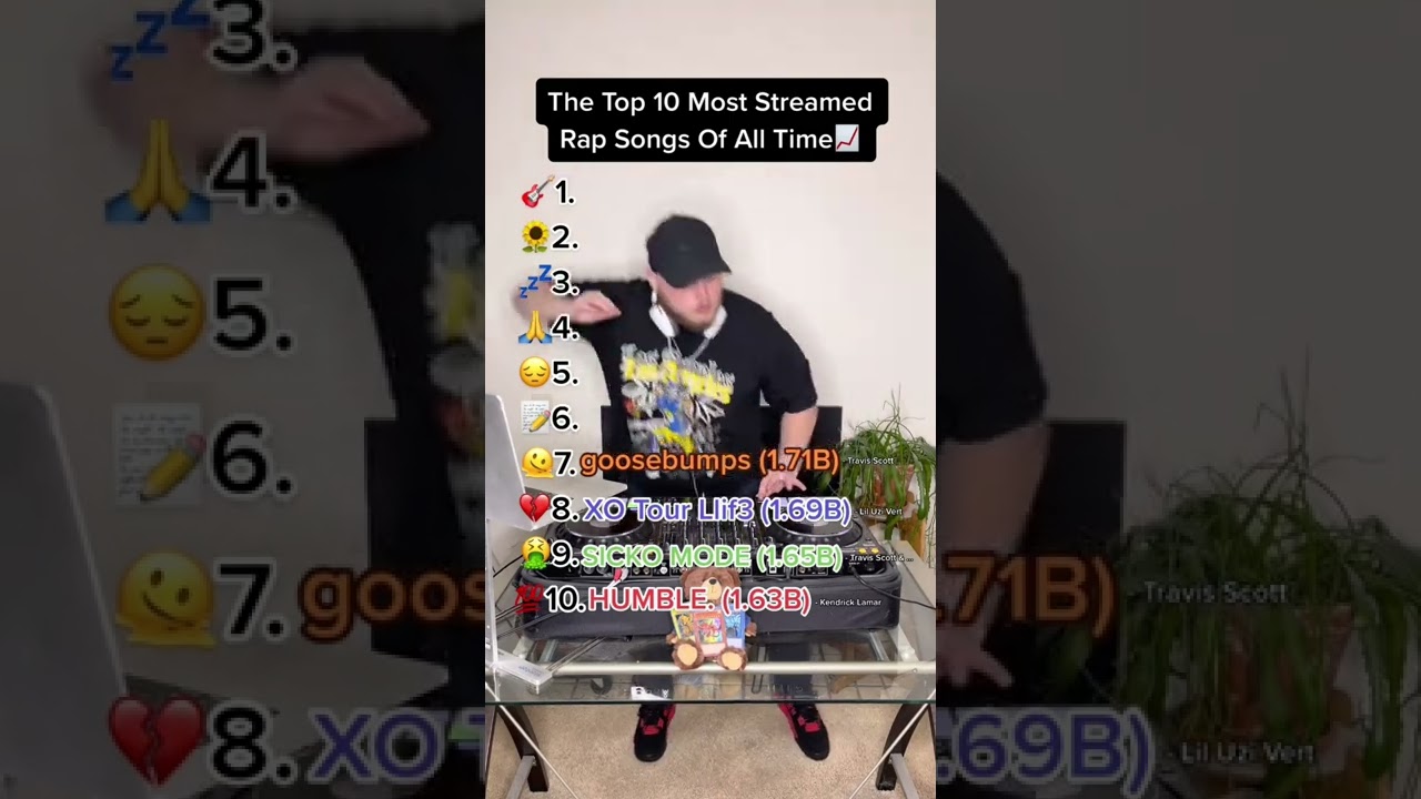 THE MOST STREAMED RAP SONGS OF ALL TIME
