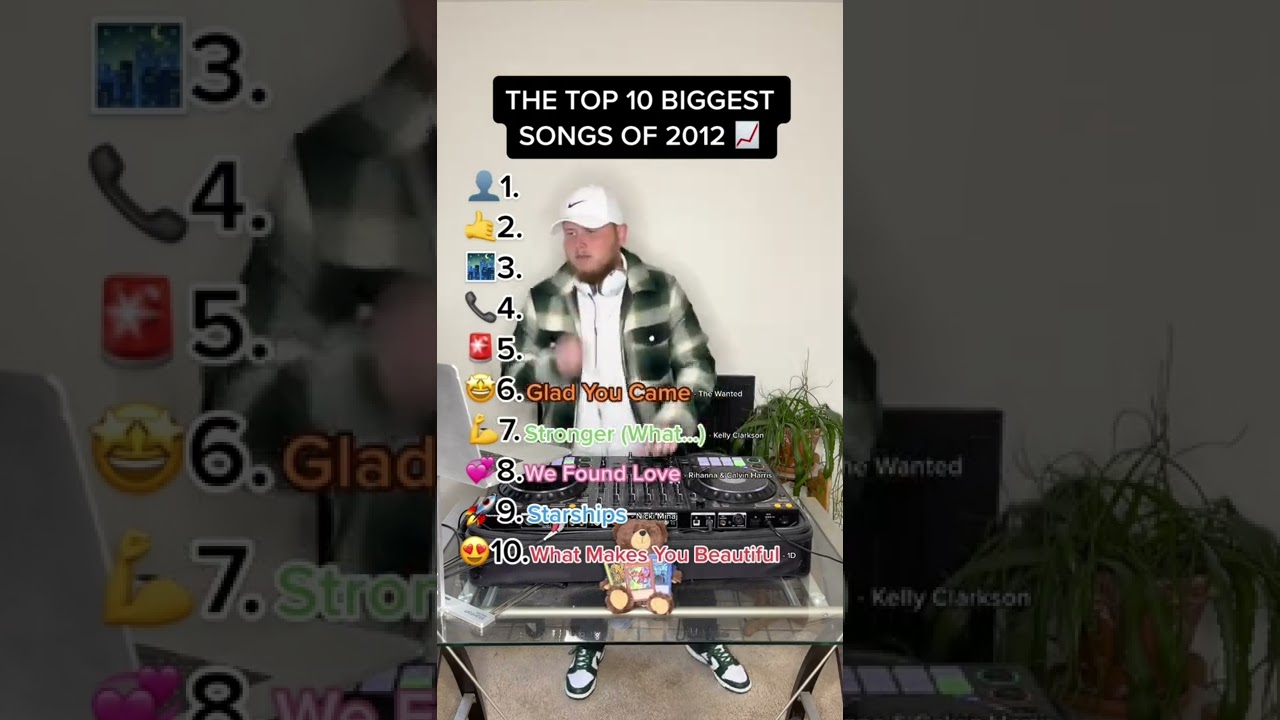 THE BIGGEST SONGS OF 2012
