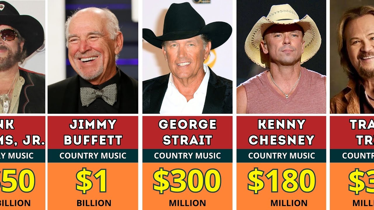 🎸Top 100 Greatest Richest Male Country Singers of All Time🎩