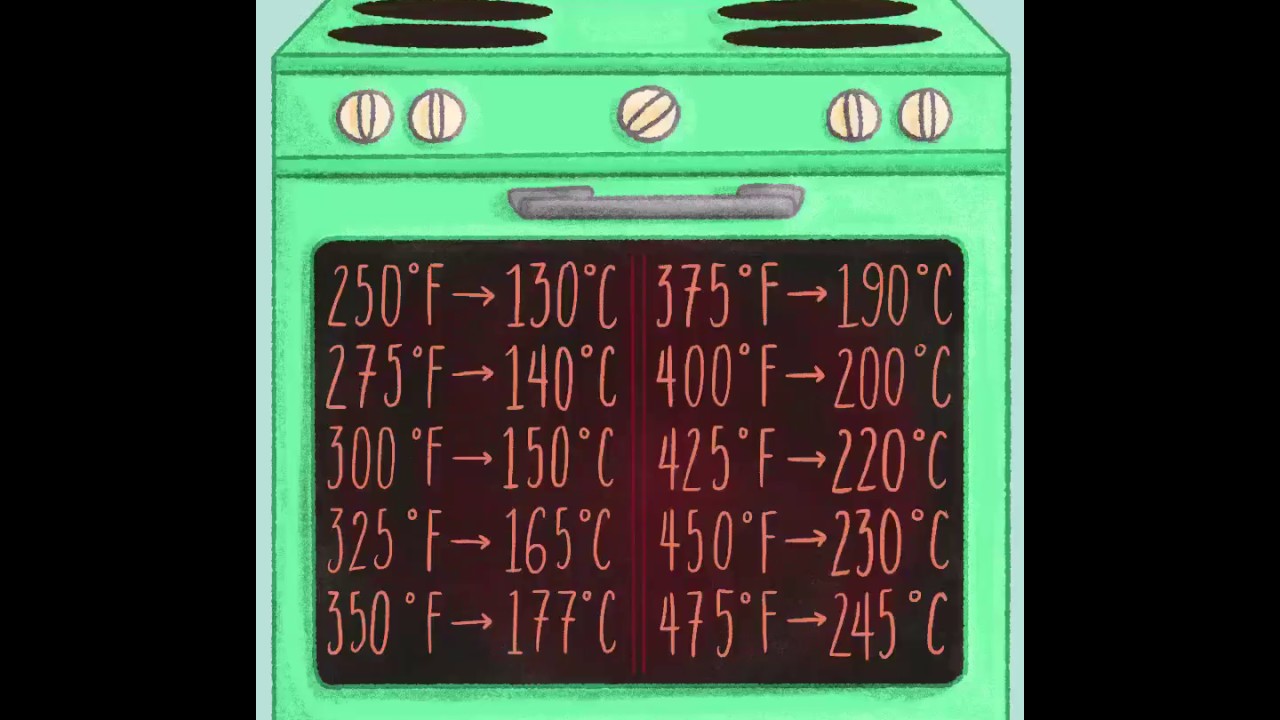 Fahrenheit to Celsius Oven Temperature Conversion Chart Illustration Process Video