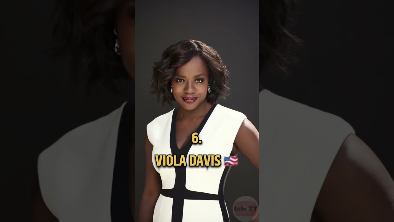 10 Most Beautiful Black Women in the World #trending #viral #shorts