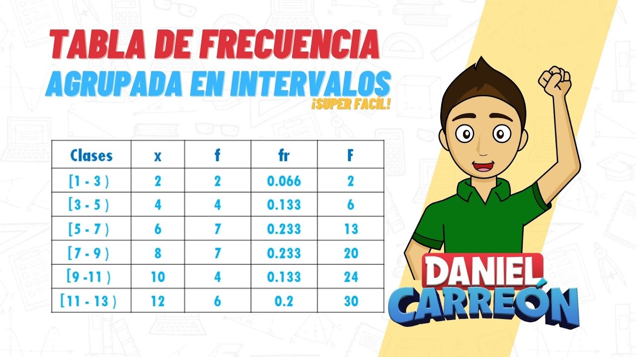 TABLA DE FRECUENCIAS AGRUPADA EN INTERVALOS Super facil para principiantes