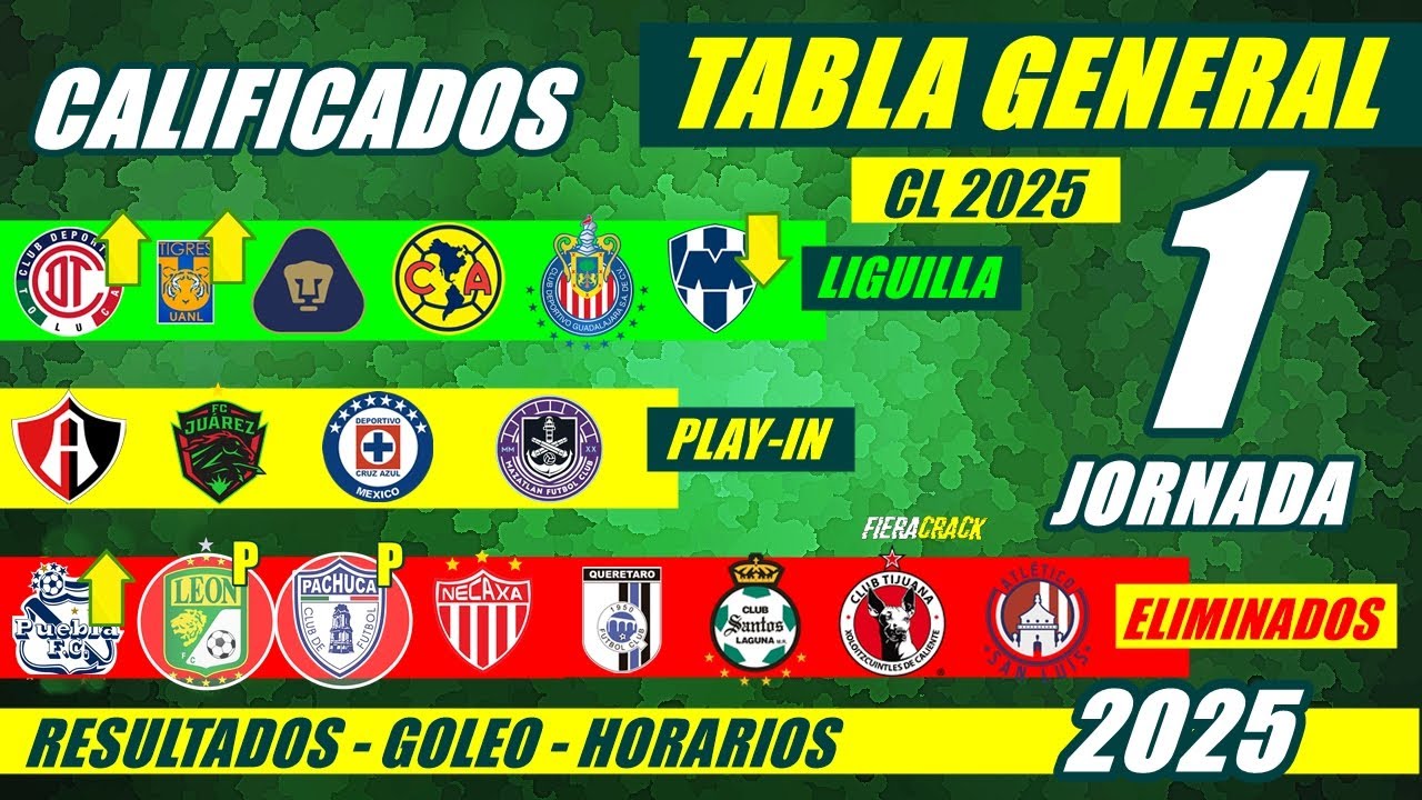 ✅🔥 TABLA de POSICIONES y RESULTADOS Jornada 1 Liga Mx CLAUSURA 2025 TABLA GENERAL FECHA Jornada 2