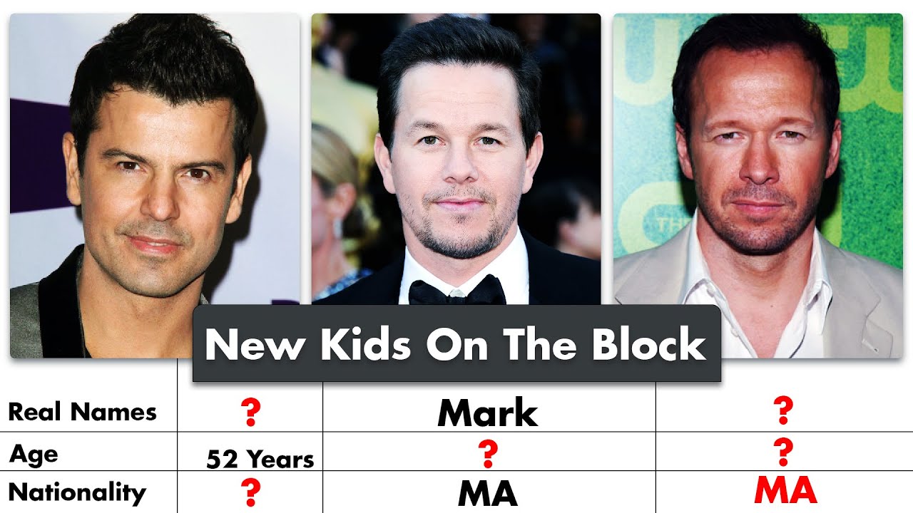 New Kids On The Block Members Real Names And Ages