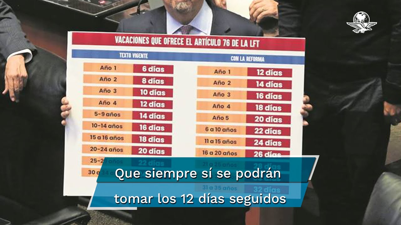 Entérate cómo quedaron las vacaciones dignas para trabajadores con antigüedad