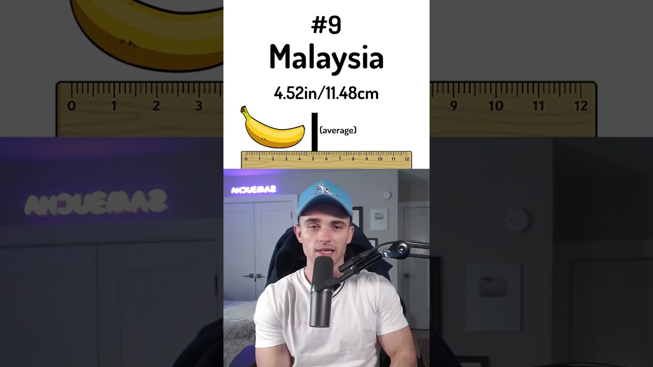 Countries with the Smallest P**is