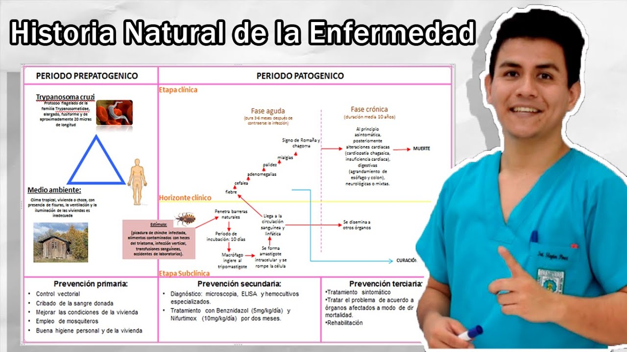 Historia Natural de la Enfermedad - Fácil