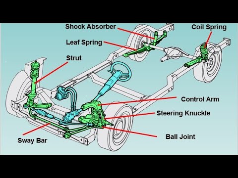 Suspension System Components