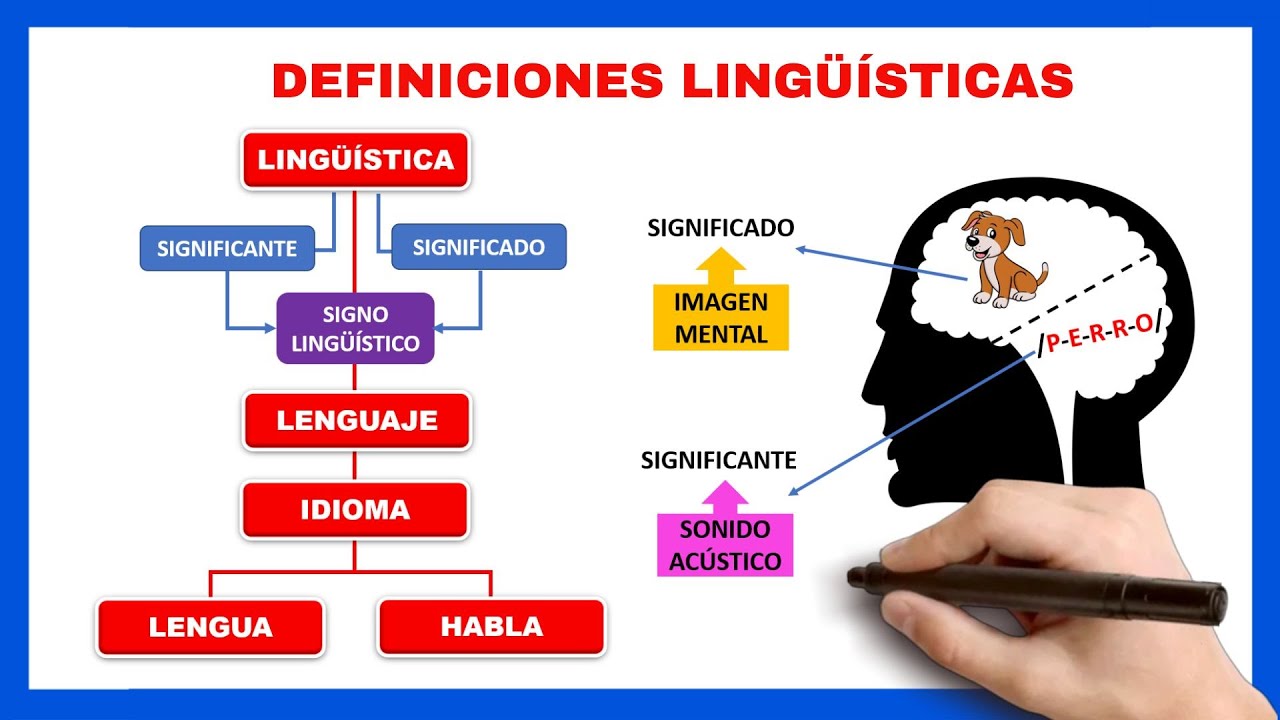 📘¿Qué es la lingüística, el lenguaje, la lengua, el habla y el idioma?