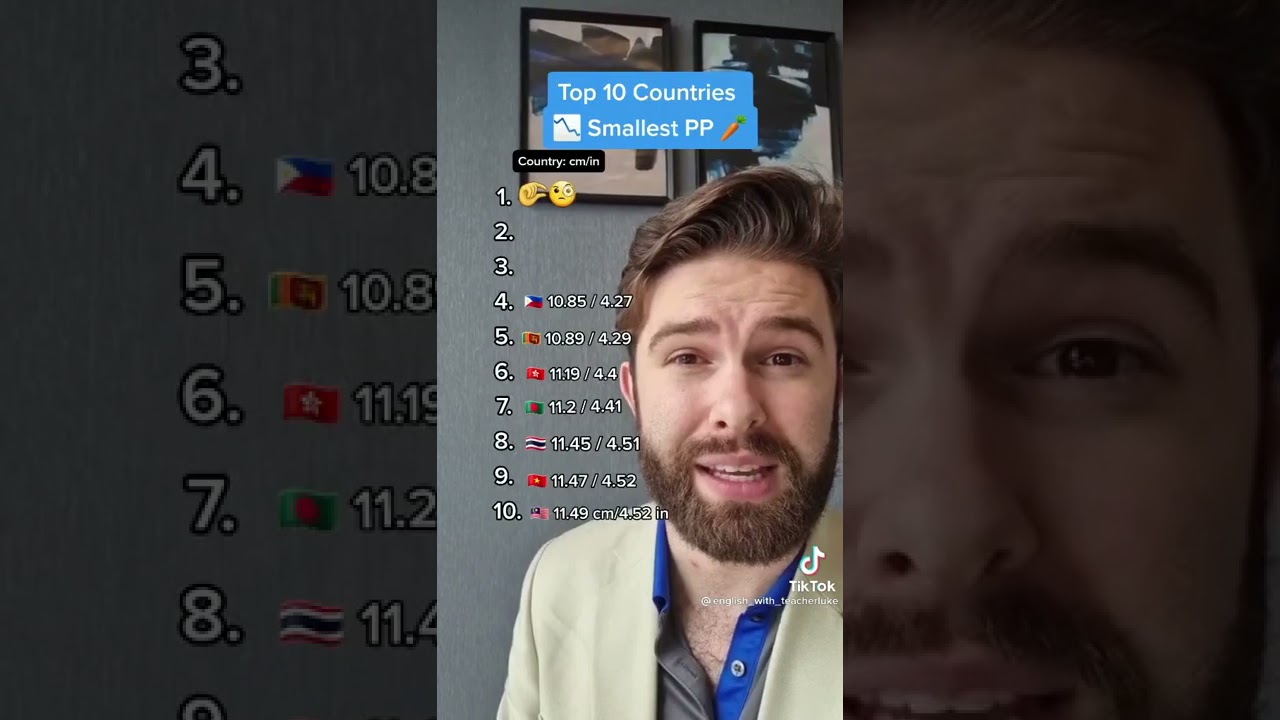 Top 10 countries with the smallest penis size