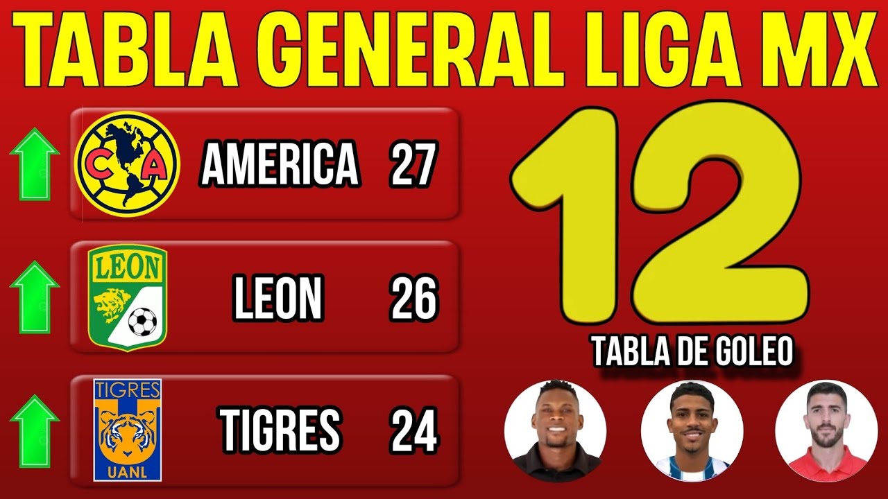 TABLA GENERAL y RESULTADOS LIGA MX 2025, JORNADA 12 🔥🔥🔥