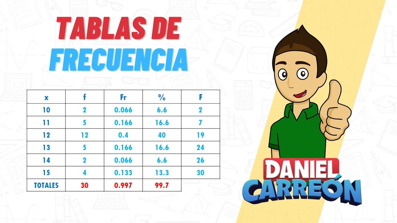 TABLA DE FRECUENCIAS super facil - Para principiantes